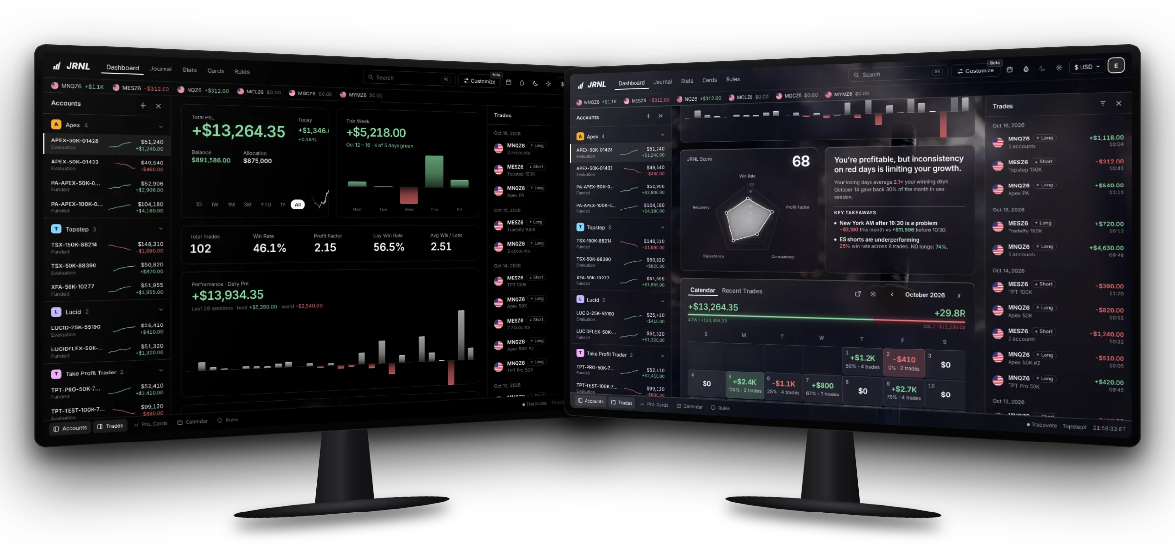 JRNL on two monitors: the dashboard with 13 prop accounts and +$13,264 total P&L, and the same dashboard in glass mode over a samurai video background.